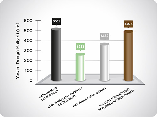 Dowel Bar